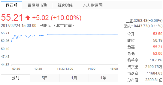 順豐王衛(wèi)傳奇20年：1442億身價成為快遞業(yè)首富，豪擲10億發(fā)紅包