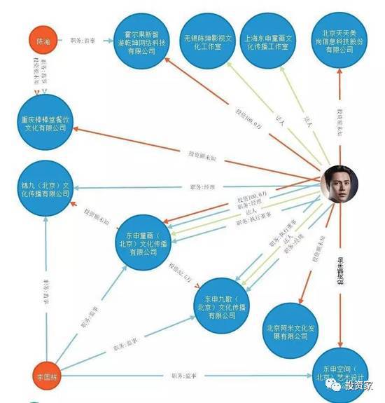 影星陳坤玩轉(zhuǎn)PE：投資公司十余家，一出手就是5個(gè)億