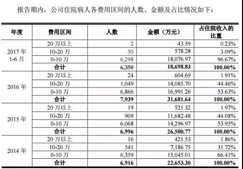 如果以此推算，對比市場需求和供給，精神病院著實(shí)是一個(gè)特別賺錢的項(xiàng)目。