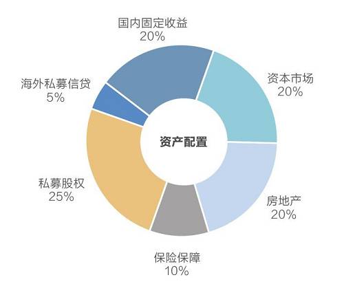 宜信唐寧：2018年，你的資產(chǎn)配置在哪里最增值？ | 投資家觀點