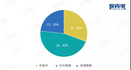 資本圍獵“中國芯”名單：大基金獨占鰲頭，美元基金罕見低姿態(tài)入局4.bmp