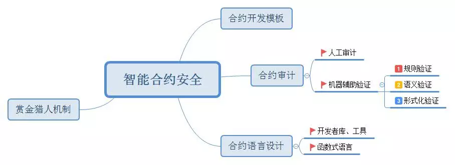 以理解的.bmp