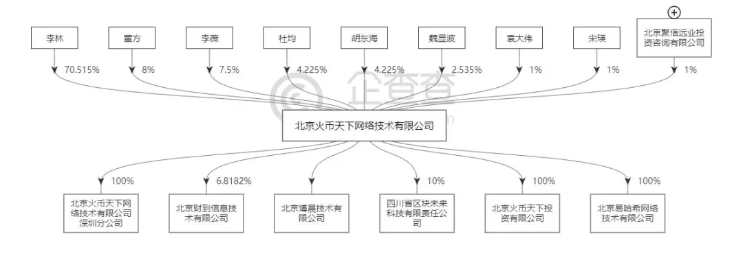 資產(chǎn)安全存儲(chǔ).bmp