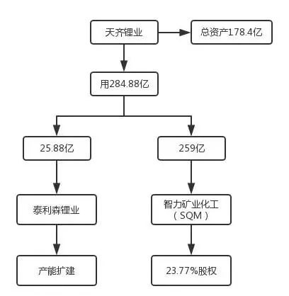 鋰業(yè)發(fā)布公.bmp