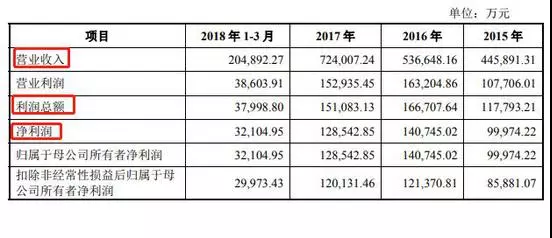 降幅達(dá)8.6%.bmp