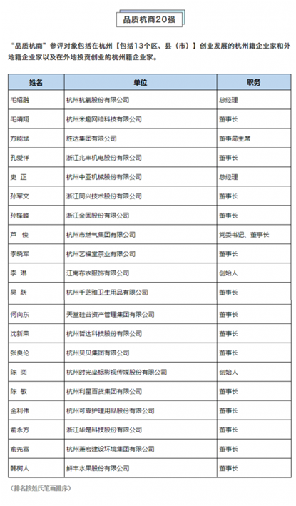 第六屆“品質(zhì)杭商”榜單出爐，貝貝集團董事長張良倫入選