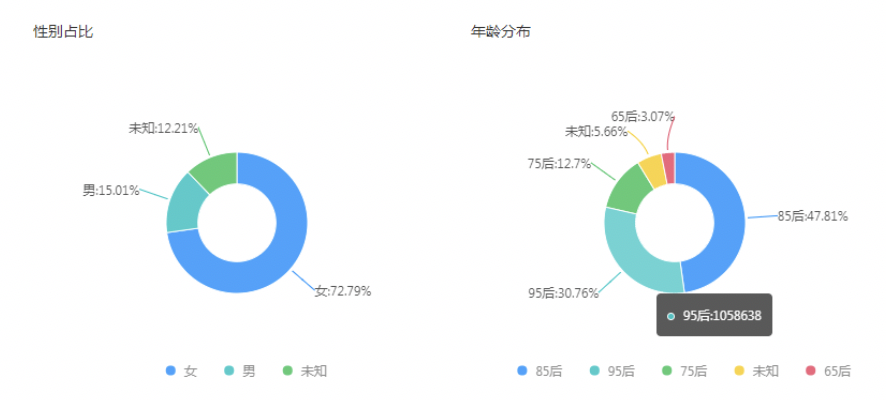 夢(mèng)潔股份簽約Top主播烈兒寶貝，戰(zhàn)略合作共贏電商新賽道