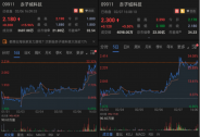 疫情砸出“黃金坑”、5G周期即將開啟,赤子城科技抄底正當(dāng)時