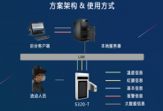 企業(yè)復(fù)工無保障？“中科虹星S320-T1”可為你保駕護(hù)航！