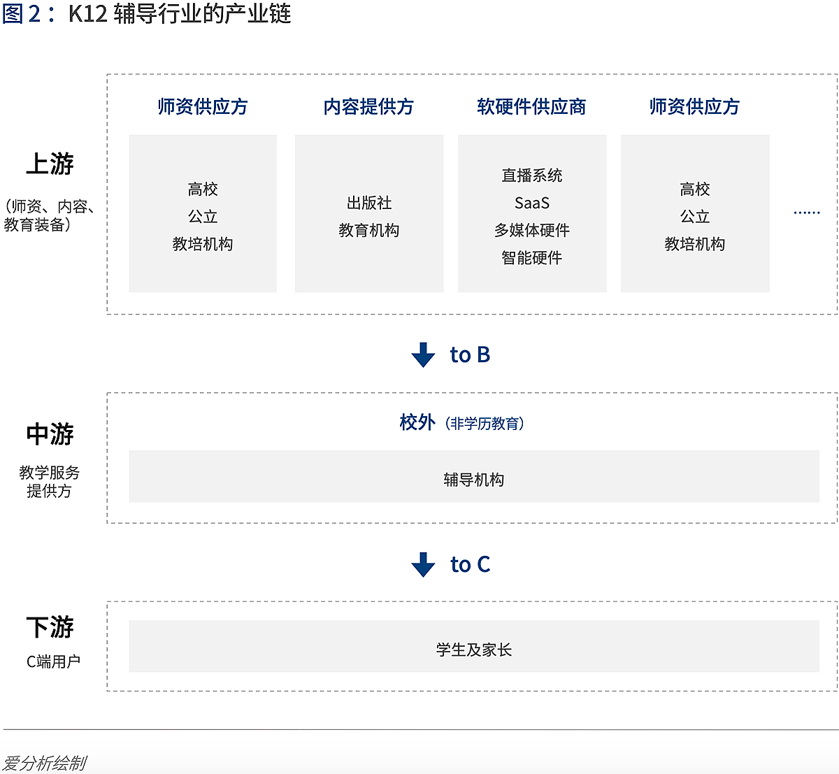 深度解讀在線K12輔導：“黑天鵝”如何帶來新機遇？ | 愛分析報告-愛分析ifenxi