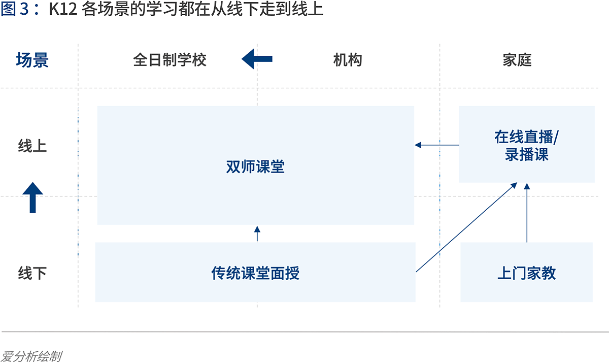 深度解讀在線K12輔導：“黑天鵝”如何帶來新機遇？ | 愛分析報告-愛分析ifenxi