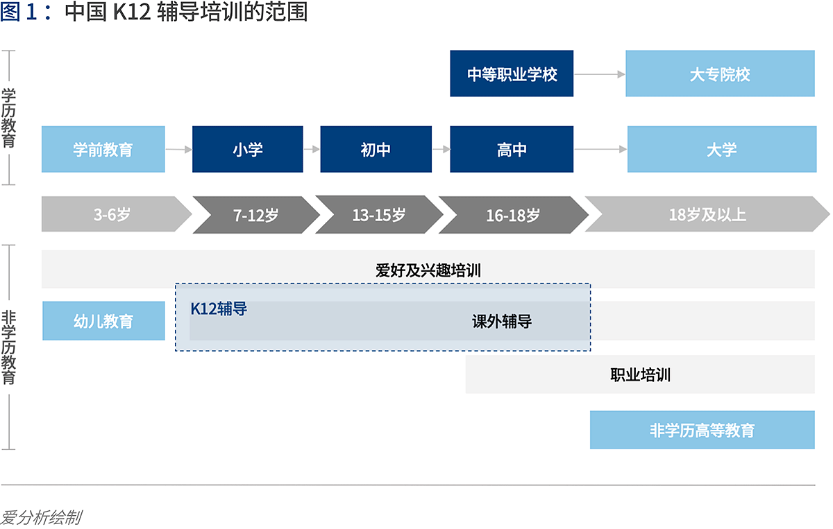 深度解讀在線K12輔導：“黑天鵝”如何帶來新機遇？ | 愛分析報告-愛分析ifenxi