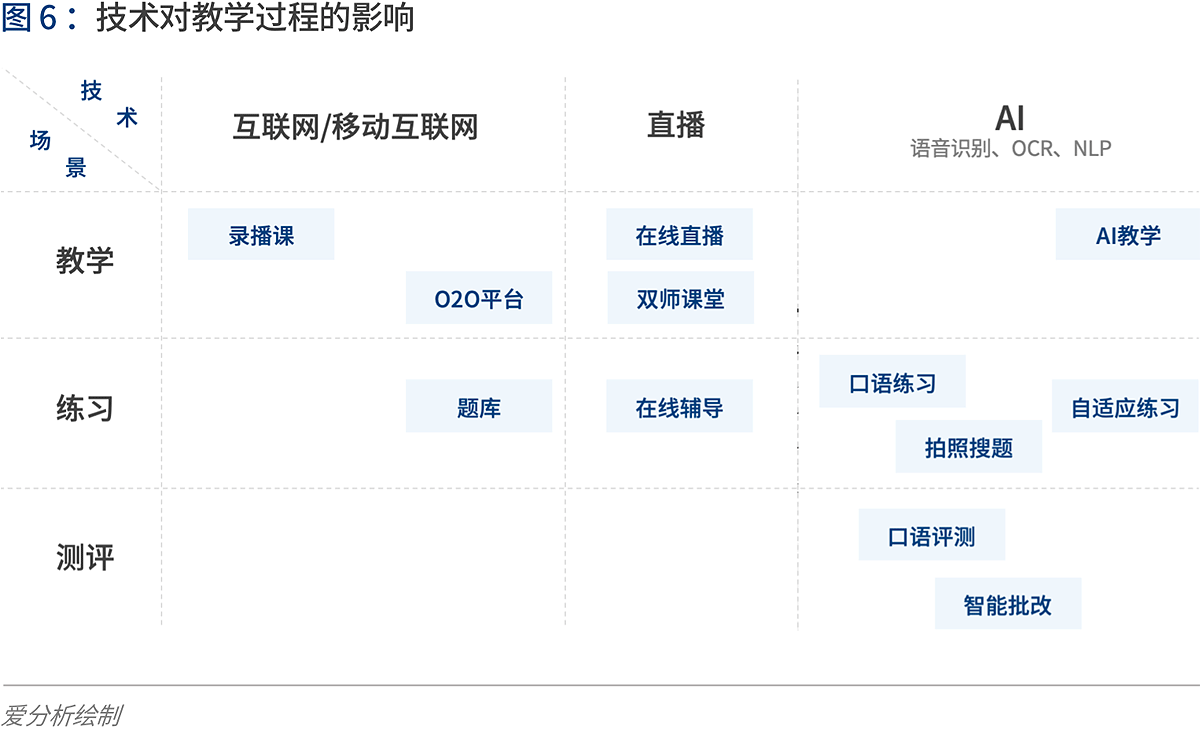 深度解讀在線K12輔導：“黑天鵝”如何帶來新機遇？ | 愛分析報告-愛分析ifenxi