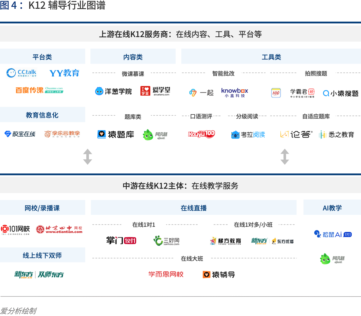 深度解讀在線K12輔導：“黑天鵝”如何帶來新機遇？ | 愛分析報告-愛分析ifenxi