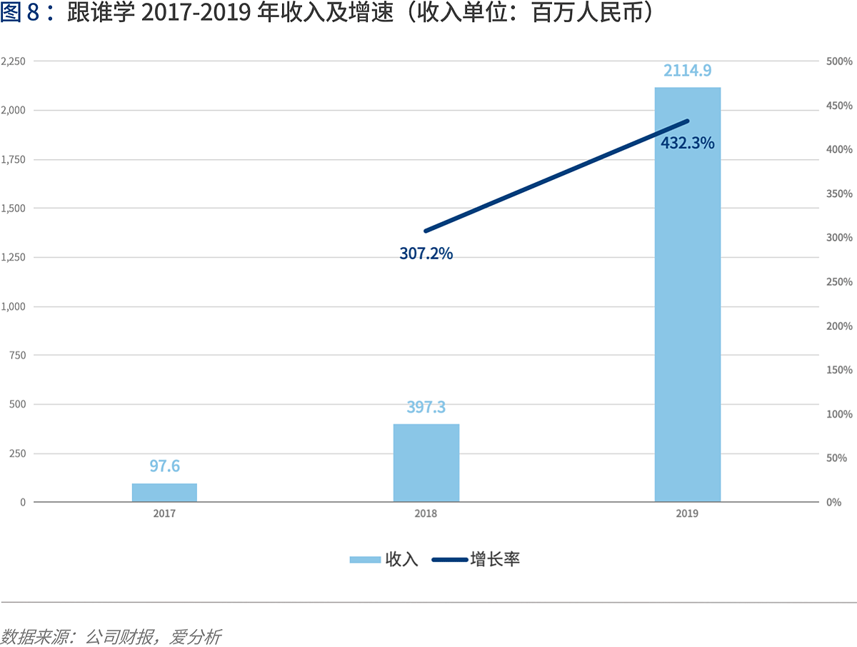 深度解讀在線K12輔導：“黑天鵝”如何帶來新機遇？ | 愛分析報告-愛分析ifenxi