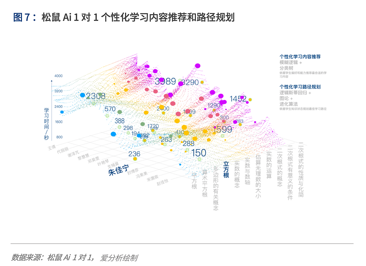 深度解讀在線K12輔導：“黑天鵝”如何帶來新機遇？ | 愛分析報告-愛分析ifenxi