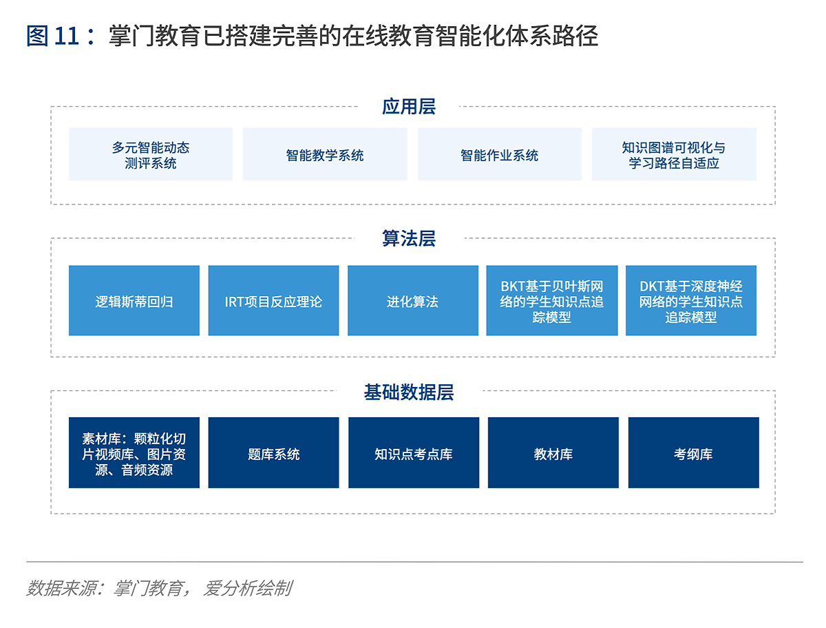 深度解讀在線K12輔導：“黑天鵝”如何帶來新機遇？ | 愛分析報告-愛分析ifenxi