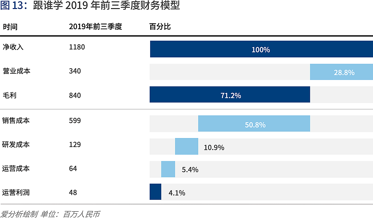 深度解讀在線K12輔導：“黑天鵝”如何帶來新機遇？ | 愛分析報告-愛分析ifenxi