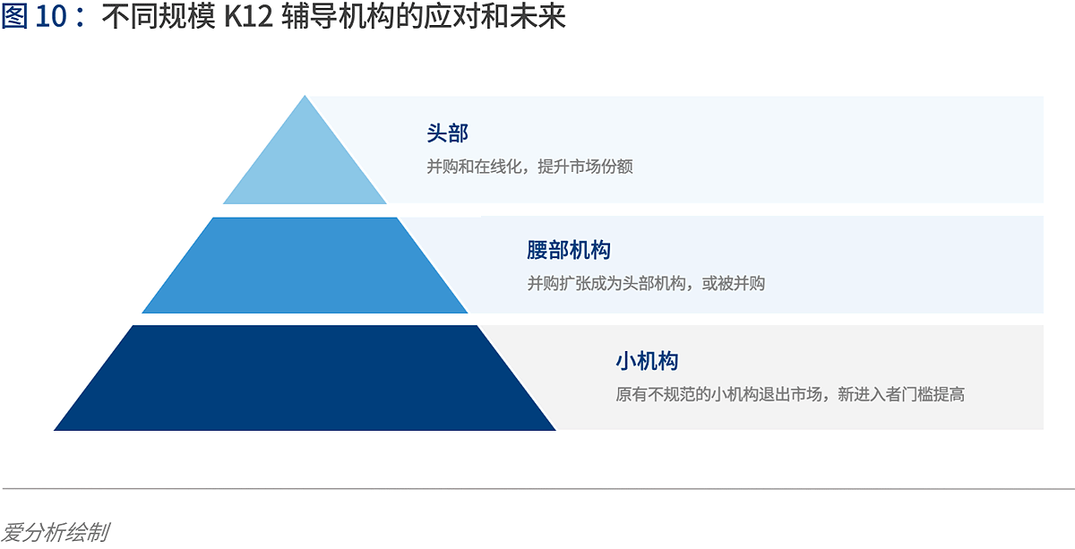 深度解讀在線K12輔導：“黑天鵝”如何帶來新機遇？ | 愛分析報告-愛分析ifenxi