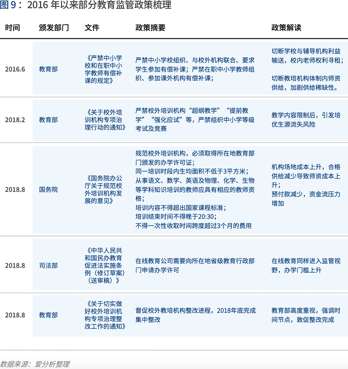 深度解讀在線K12輔導：“黑天鵝”如何帶來新機遇？ | 愛分析報告-愛分析ifenxi