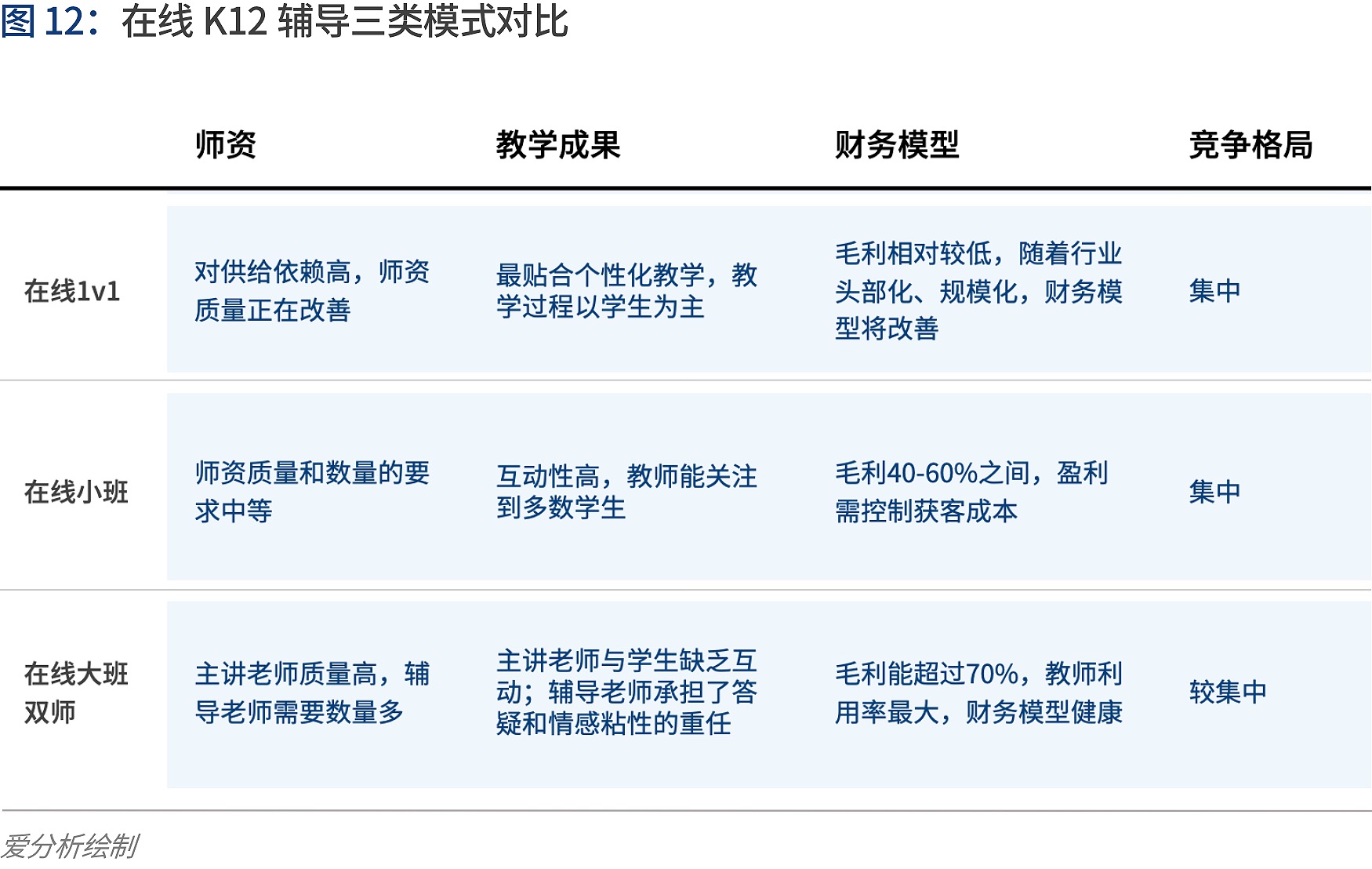 深度解讀在線K12輔導：“黑天鵝”如何帶來新機遇？ | 愛分析報告-愛分析ifenxi