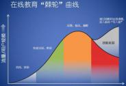 “教育搜索”能對(duì)抗商業(yè)周期嗎？