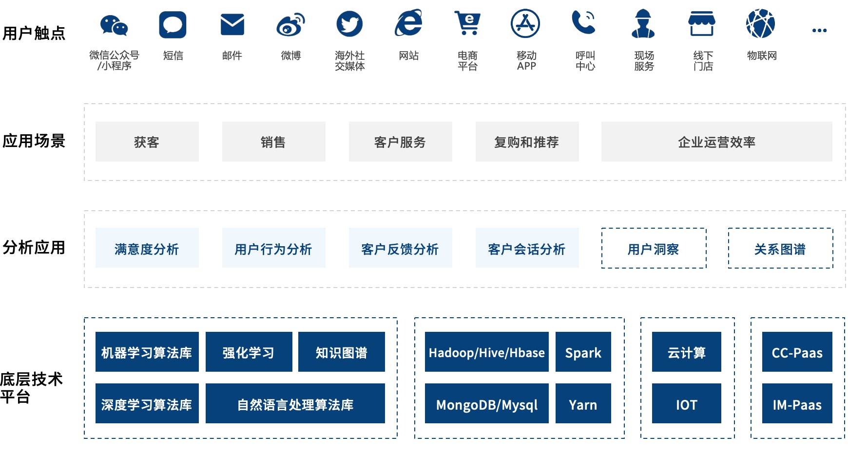 5年7億融資，Udesk如何獲得近50家世界500強(qiáng)客戶青睞 | 愛分析調(diào)研-愛分析ifenxi