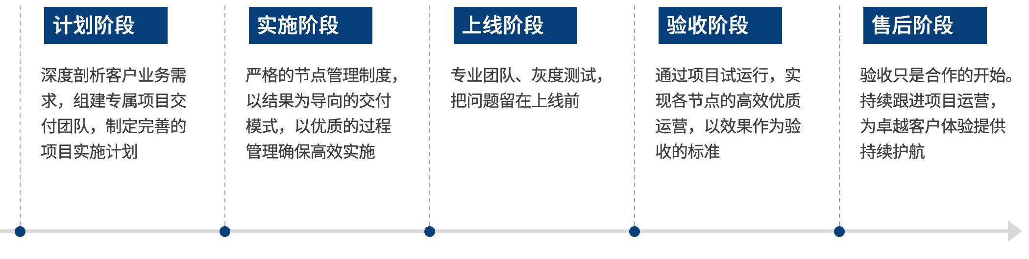 5年7億融資，Udesk如何獲得近50家世界500強(qiáng)客戶青睞 | 愛分析調(diào)研-愛分析ifenxi