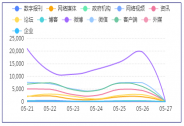 兩會輿情觀察：代表委員熱議淘寶直播，新業(yè)態(tài)成經(jīng)濟(jì)助推新勢能