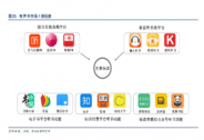 “耳朵經(jīng)濟(jì)”市場規(guī)模增長5成，資本入局背后：內(nèi)容與平臺雙贏