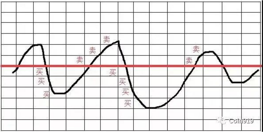 幣看網格交易策略測評：熬夜盯盤黨的福星