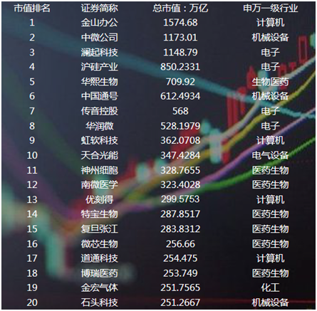 科創(chuàng)板1周年，新經濟乘風破浪背后的4組創(chuàng)新數據