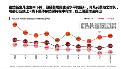 《母嬰消費洞察報告》：寶寶樹認知度、用戶規(guī)模及推薦指數(shù)等領跑行業(yè)