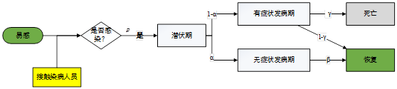 國防科大、攝星智能聯(lián)合發(fā)布“星策演疫”，智能推演助力疫情常態(tài)化防控