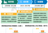 數(shù)據(jù)報告 | 后疫情時代，跑向新幸福