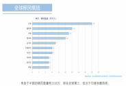 海那邊：全球資產(chǎn)規(guī)劃下的“輕移民”趨勢