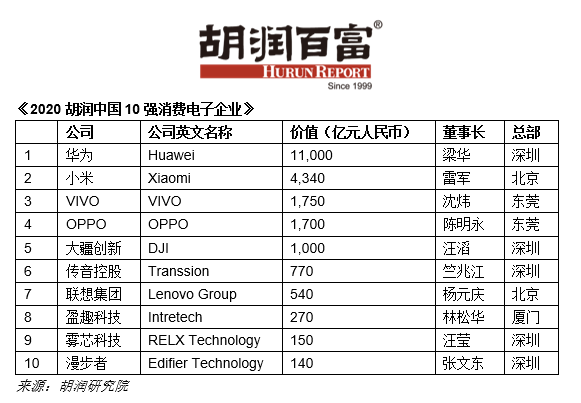 國產手機品牌崛起，產業(yè)鏈核心藍籌股藍思科技未來可期