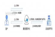 糟糕的服務(wù)體驗(yàn)加劇客戶流失？ICC妙招請(qǐng)查收