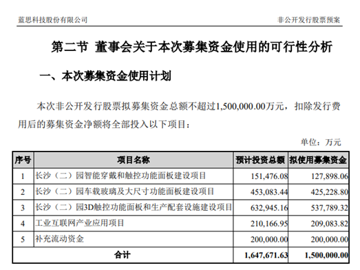 藍思科技百億定增案揭秘：誰是全球消費及汽車大客戶的優(yōu)選？