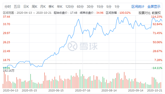 別再亂猜了！告訴你藍思科技150億定增的“秘密”