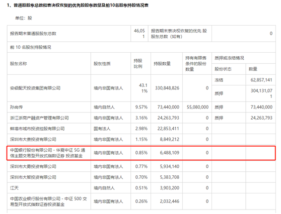 大富科技三季報(bào)出爐，豐富產(chǎn)品管線緊握 5G 風(fēng)口