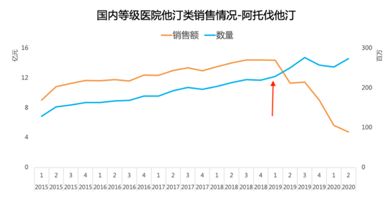 德展健康：降血脂藥銷售穩(wěn)定，新業(yè)務(wù)布局有望從Q4開始釋放業(yè)績(jī) 