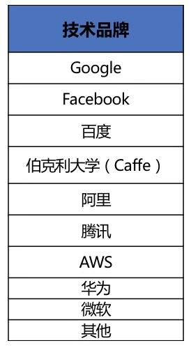 技術(shù)自強與飛槳初心在AI時代交合