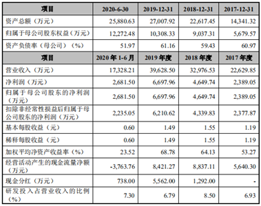 即將登陸創(chuàng)業(yè)板，蕾奧規(guī)劃投資價(jià)值分析