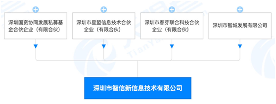 天音控股借星盟信息入局“新榮耀”，有望優(yōu)勢互補發(fā)揮協(xié)同效應(yīng)