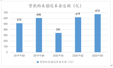 樂信“換檔”：新消費的延伸與科技平臺的轉型