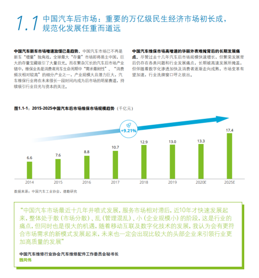 德勤權(quán)威報告：一文透析2020中國汽車后市場