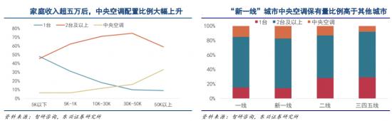 海爾只有冰洗強？這個產(chǎn)業(yè)也是全球標(biāo)桿！關(guān)鍵還很低調(diào) 