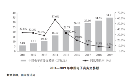 拓展供應鏈邊界，蘇寧從電商跨越到全行業(yè)服務者 