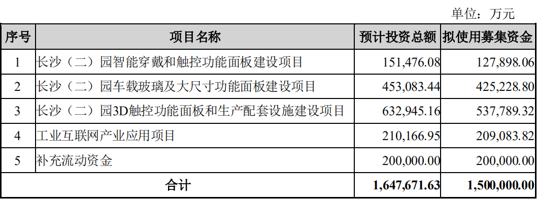 投入42.5億元加碼智能駕駛艙 藍(lán)思科技發(fā)力汽車電子